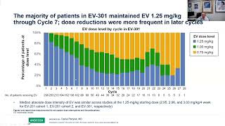 ASCO® 2024 Insights Dr Daniel Petrylak [upl. by Atsirt122]