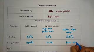 Pasteurization of Milk  made easy [upl. by Neirrad]