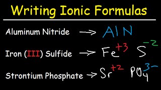 Writing Ionic Formulas  Basic Introduction [upl. by Adim828]