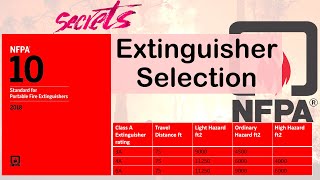 Fire Extinguisher Training Videos  Design As Per NFPA 10 [upl. by Ahsaret]