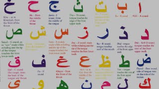 Arabic Alphabet  Pronunciation [upl. by Anay]