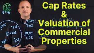 Cap Rates and How To Value Commercial Properties [upl. by Llehcal365]