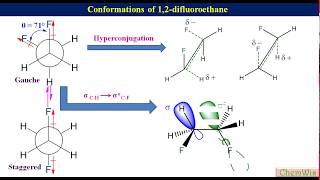 Conformational analysis of 12difluoroethane [upl. by Innob]