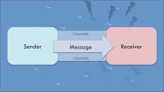 Transmission Model of Communication [upl. by Mezoff]