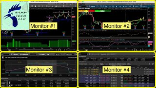 Thinkorswim Multiple Monitors [upl. by Wendie544]