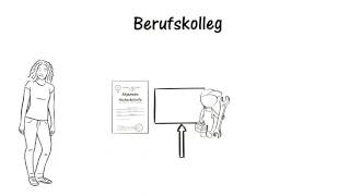 Das Berufskolleg  einfach erklärt [upl. by Yelkreb730]