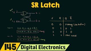 SR Latch  NOR and NAND SR Latch [upl. by Cummine590]