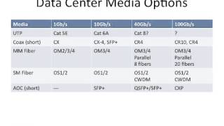 Lecture 38 Data Center Cabling [upl. by Alban]