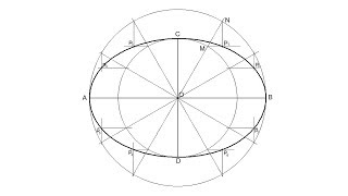 How to draw an ellipse by concentric circle method [upl. by Ille452]