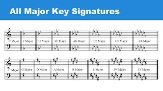 Lesson 16 All the Major Key Signatures Treble amp Bass Clefs [upl. by Cassi]