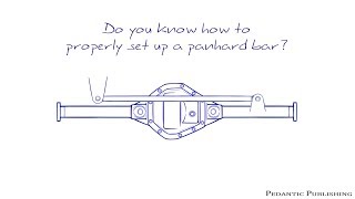 How To Set Up A Panhard Bar [upl. by Lezirg42]