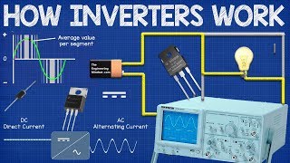 How Inverters Work  Working principle rectifier [upl. by Retsila112]