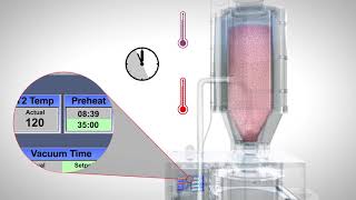 Vacuum Drying A revolution in dryers [upl. by Skylar283]