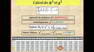 Analyse Factorielle des Correspondances AFC [upl. by Peacock]