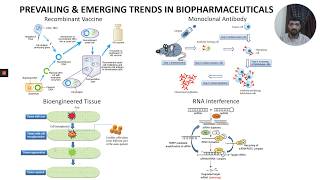 Introduction to Biopharmaceuticals amp Biologic [upl. by Chadburn]