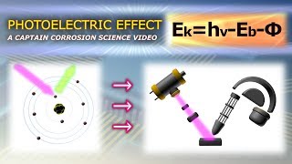 Photoelectric Effect Explained With Animation [upl. by Avrit]