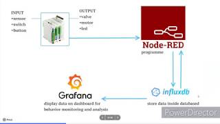 Beginner for NodeRED InfluxDB amp Grafana [upl. by Montagna]