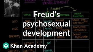 Freuds psychosexual development  Individuals and Society  MCAT  Khan Academy [upl. by Arikat]