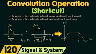 Convolution Operation Shortcut [upl. by Eisiam]