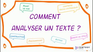 Comment analyser un texte [upl. by Yanrahs]