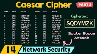 Caesar Cipher Part 2 [upl. by Suryt]