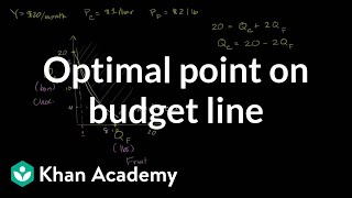 Optimal point on budget line  Microeconomics  Khan Academy [upl. by Shaughnessy173]