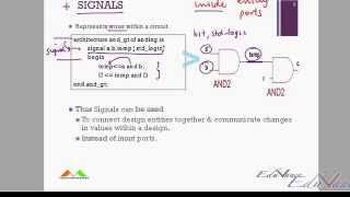 VHDL Lecture 6 Understanding Signals With Select Statements [upl. by Carrissa123]