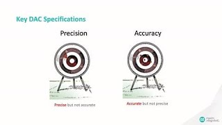 Understanding DAC Specifications [upl. by Eenyaj530]