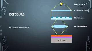 Photolithography Step by step [upl. by Ariajaj]