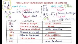 Formulación y nomenclatura hidruros no metálicos [upl. by Giess639]