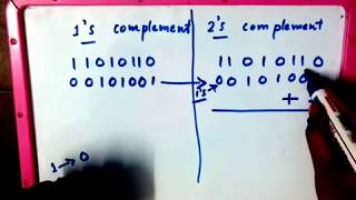 How to find 1s and 2s complement [upl. by Nickie222]