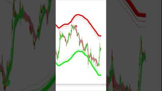 Best Forex MT4 Indicator For Beginners [upl. by Yevrah]