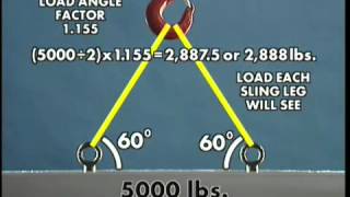 Calculating Loads  Lifting amp Rigging [upl. by Norean126]