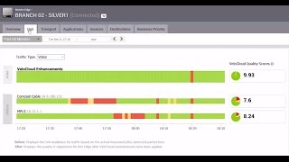 VeloCloud CloudDelivered SDWAN Demonstration [upl. by Letitia]