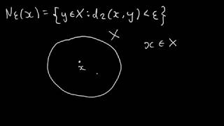 Understanding Open and Closed Sets [upl. by Ilhsa546]