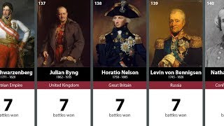 500 Greatest Generals in History 200101 [upl. by Dumas]