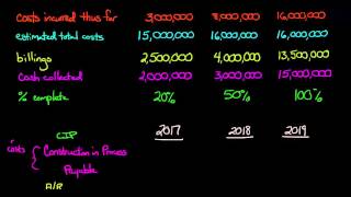 Percentage of Completion Method Financial Accounting [upl. by Akcirre228]