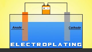 Electroplating 101 [upl. by Evelc251]