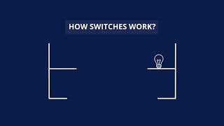 Normally Open and Normally Closed Switches  MCG Industrial [upl. by Mandell]