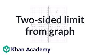 Twosided limit from graph  Limits  Differential Calculus  Khan Academy [upl. by Nohs]