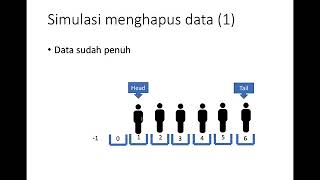 Struktur Data Queue Antrian [upl. by Imojean]