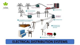 ELECTRICAL DISTRIBUTION SYSTEM [upl. by Esilec46]