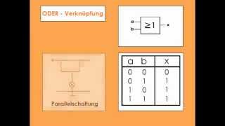 Grundlagen der Digitaltechnik [upl. by Anomer158]