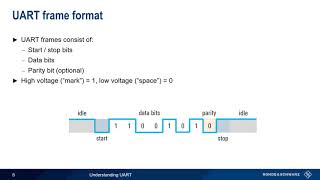 Understanding UART [upl. by Kampmeier620]