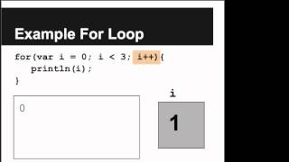 Basic For Loops [upl. by Nwahsav560]