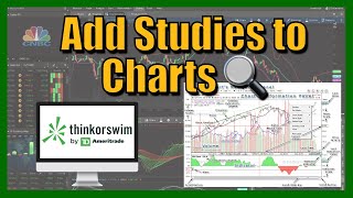 Walkthrough How to Add Studies to your Charts in ThinkorSwim [upl. by Magnolia562]