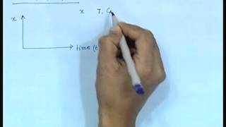 Mod01 Lec01 Lecture01Introduction to Process Control [upl. by Enelak320]