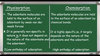 Physisorption and Chemisorption differences English [upl. by Adihahs832]