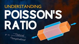 Understanding Poissons Ratio [upl. by Allx]