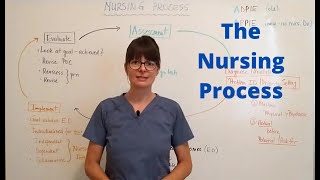 The Nursing Process [upl. by Erreipnaej]